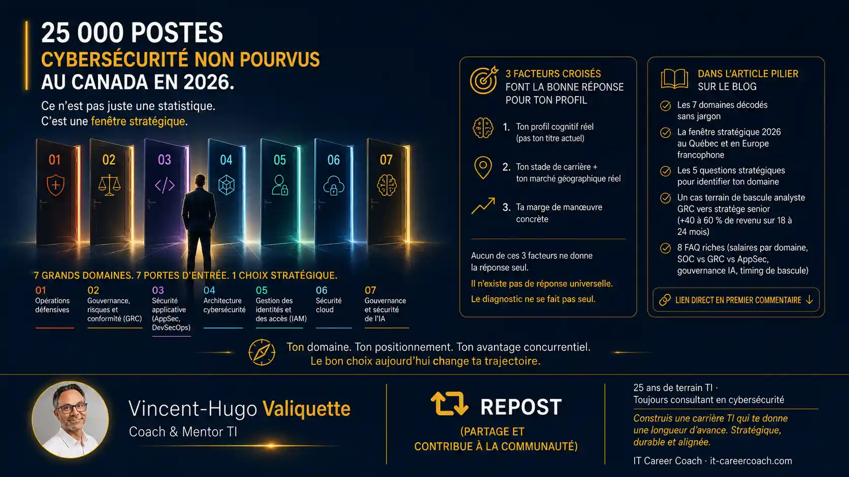 7 domaines cybersécurité 2026 · IT Career Coach